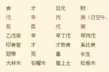 木命缺火，适合的城市与生活方式探讨