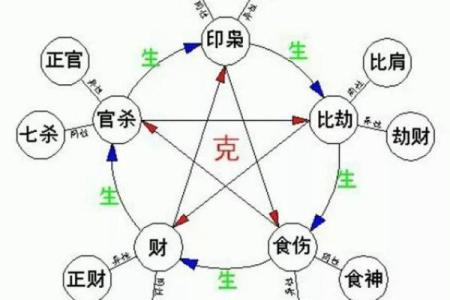 探索命主星武曲天相的深意与影响，解码命理中的运势之钥