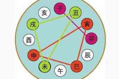 孤鸾女命：时柱的意义与命理解析
