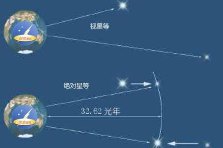 命带月亮星：解读天体对人生的深远影响与启示