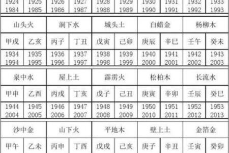 炉中火命人的数字忌讳与命理解读