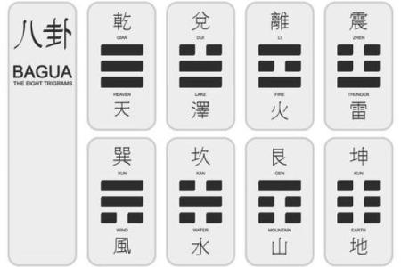 浅析易经中坎卦的深刻寓意与生活智慧
