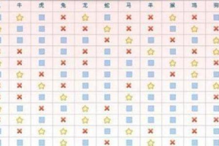 命格八字中的生肖解析：揭示个人命运的神秘钥匙