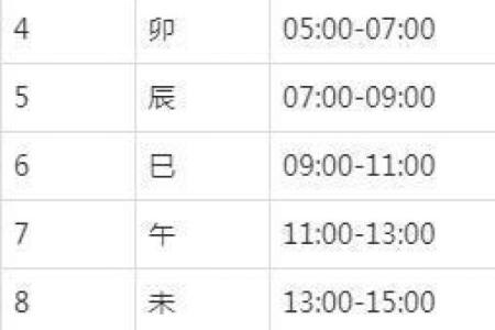龙出霎时辰命理解析：揭示你与生俱来的命运秘密！