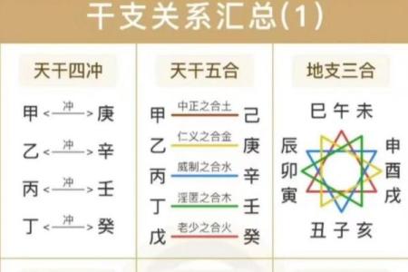 男命天干相合的深层意义与人生启示