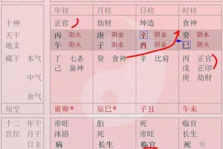 命藏故禄：探寻命理与财富的内在联系
